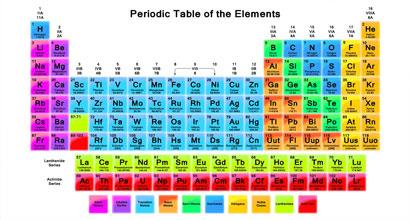 لیست عناصر قابل آنالیز در شرکت دقیق شیمی آزما 