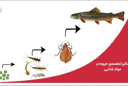 آنالیز تخصصی جیوه در مواد غذایی – تماس: 09129483137